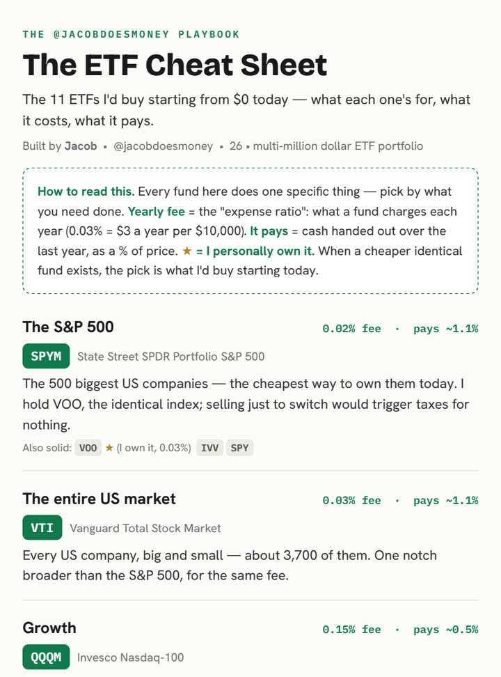 The ETF Cheat Sheet